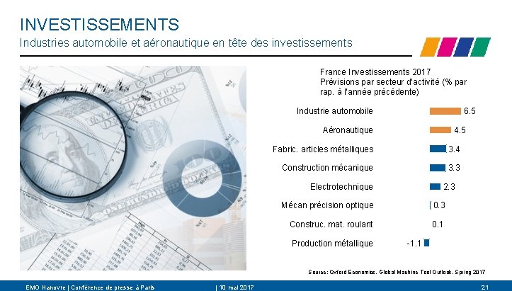 INVESTISSEMENTS Industries automobile et aéronautique en tête des investissements France Investissements 2017 Prévisions par