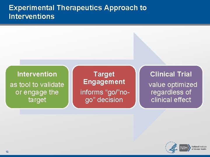 Experimental Therapeutics Approach to Interventions Intervention as tool to validate or engage the target