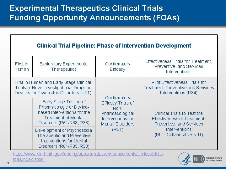 Experimental Therapeutics Clinical Trials Funding Opportunity Announcements (FOAs) Clinical Trial Pipeline: Phase of Intervention