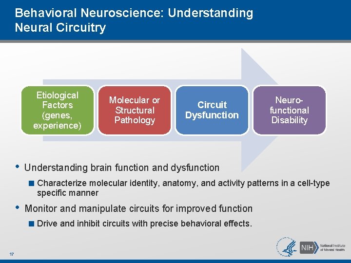 Behavioral Neuroscience: Understanding Neural Circuitry Etiological Factors (genes, experience) • Molecular or Structural Pathology
