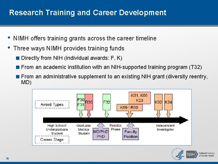 Research Training and Career Development • • NIMH offers training grants across the career