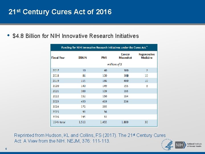 21 st Century Cures Act of 2016 • $4. 8 Billion for NIH Innovative