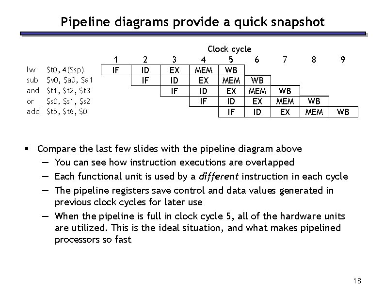 Pipeline diagrams provide a quick snapshot lw sub and or add $t 0, 4($sp) Pipeline diagrams provide a quick snapshot lw sub and or add $t 0, 4($sp)