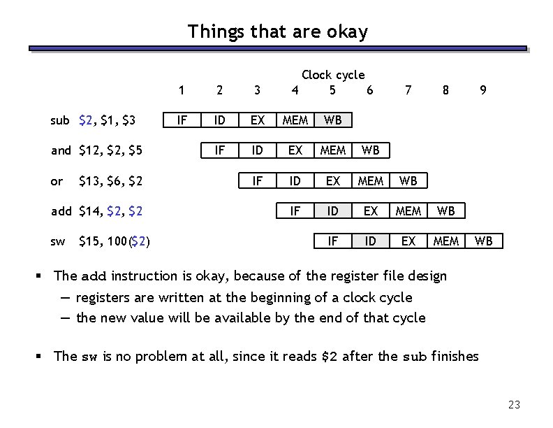 Things that are okay sub $2, $1, $3 and $12, $5 or $13, $6, Things that are okay sub $2, $1, $3 and $12, $5 or $13, $6,