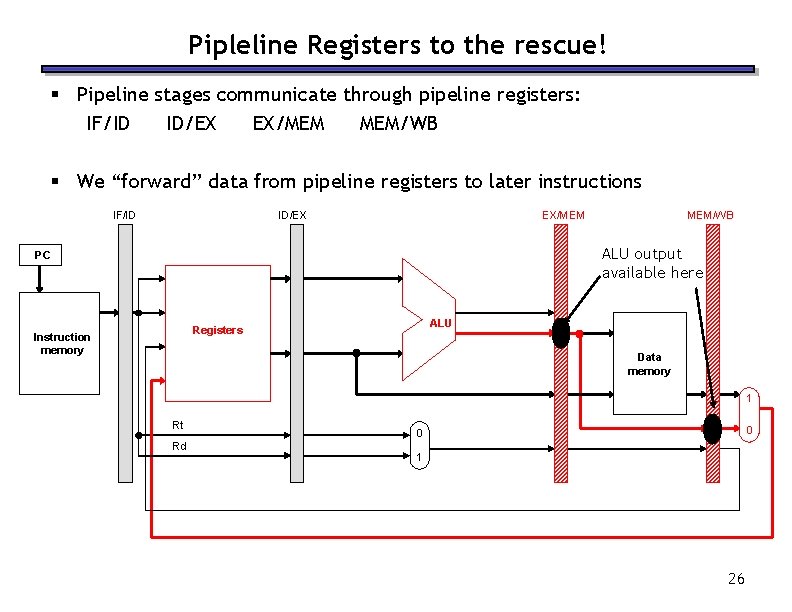 Pipleline Registers to the rescue! § Pipeline stages communicate through pipeline registers: IF/ID ID/EX Pipleline Registers to the rescue! § Pipeline stages communicate through pipeline registers: IF/ID ID/EX