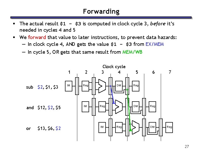 Forwarding § The actual result $1 - $3 is computed in clock cycle 3, Forwarding § The actual result $1 - $3 is computed in clock cycle 3,