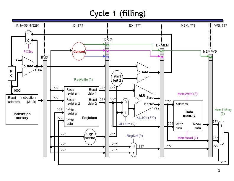 Cycle 1 (filling) IF: lw $8, 4($29) ID: ? ? ? EX: ? ? Cycle 1 (filling) IF: lw $8, 4($29) ID: ? ? ? EX: ? ?