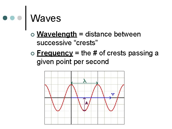 Waves Wavelength = distance between successive “crests” ¢ Frequency = the # of crests