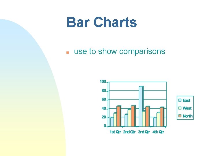 Bar Charts n use to show comparisons Bar Charts n use to show comparisons