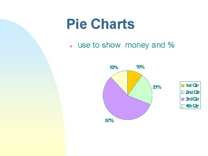 Pie Charts n use to show money and % Pie Charts n use to show money and %