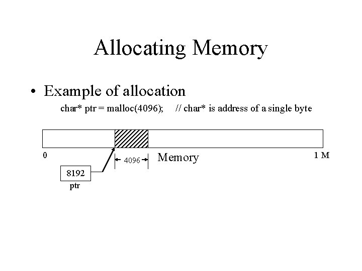 Allocating Memory • Example of allocation char* ptr = malloc(4096); 0 4096 8192 ptr Allocating Memory • Example of allocation char* ptr = malloc(4096); 0 4096 8192 ptr