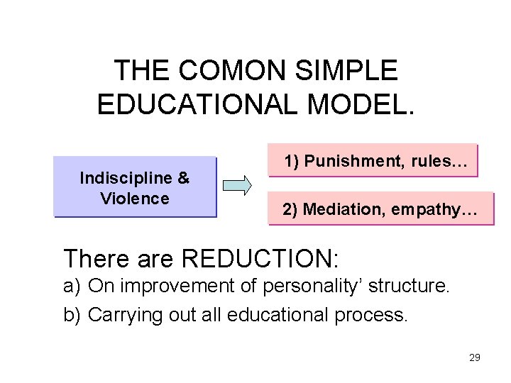 THE COMON SIMPLE EDUCATIONAL MODEL. Indiscipline & Violence 1) Punishment, rules… 2) Mediation, empathy…