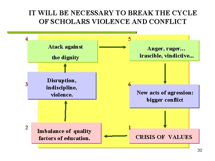 IT WILL BE NECESSARY TO BREAK THE CYCLE OF SCHOLARS VIOLENCE AND CONFLICT 4