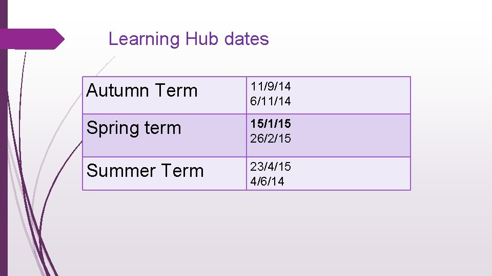 Learning Hub dates Autumn Term 11/9/14 6/11/14 Spring term 15/1/15 26/2/15 Summer Term 23/4/15