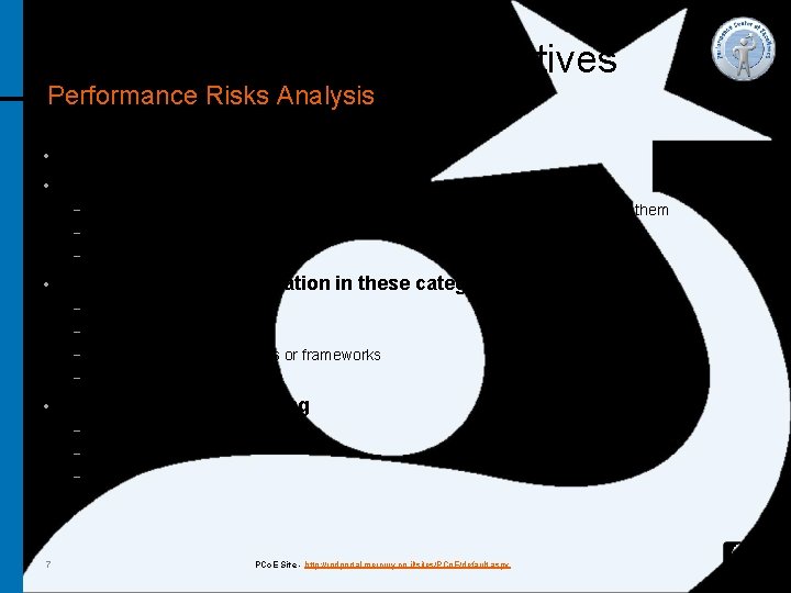 Performance Risks & Objectives Performance Risks Analysis • SDLC Phase: Requirements, Design • Goals