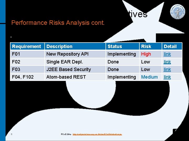 Performance Risks & Objectives Performance Risks Analysis cont. HP SOA Systinet Example • Requirement