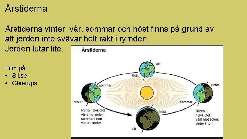 Årstiderna vinter, vår, sommar och höst finns på grund av att jorden inte svävar