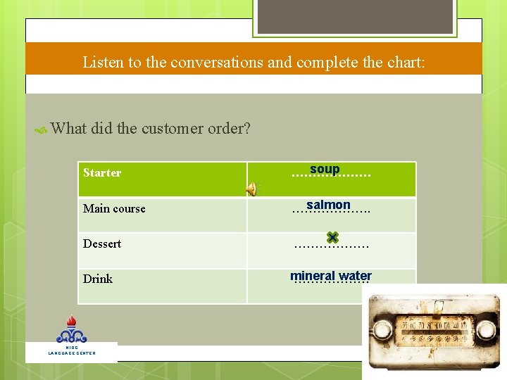 Listen to the conversations and complete the chart: What did the customer order? Starter