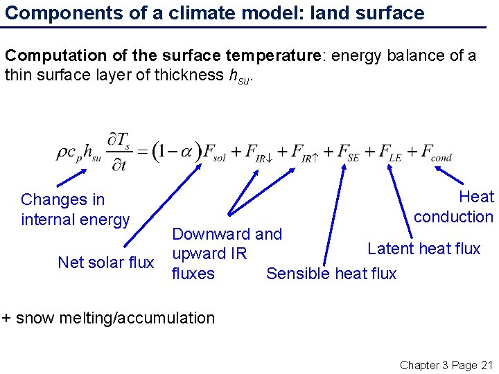 Components of a climate model: land surface Computation of the surface temperature: energy balance