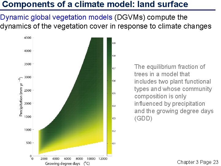 Components of a climate model: land surface Dynamic global vegetation models (DGVMs) compute the