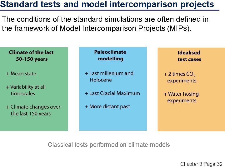 Standard tests and model intercomparison projects The conditions of the standard simulations are often