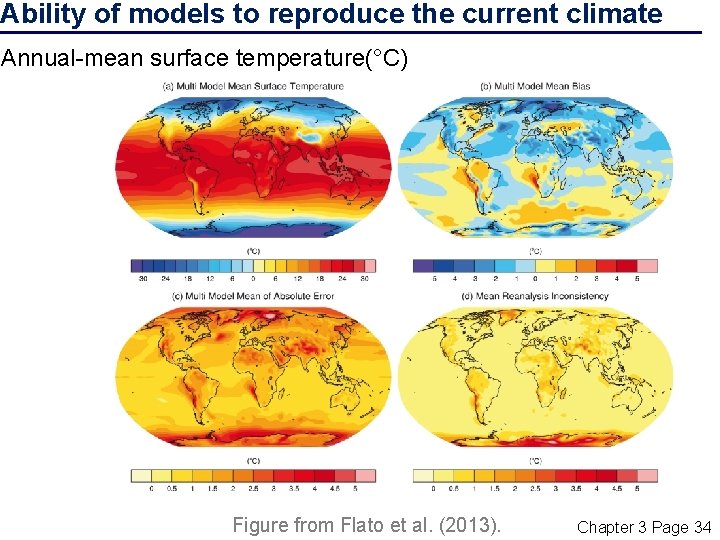 Ability of models to reproduce the current climate Annual-mean surface temperature(°C) Figure from Flato