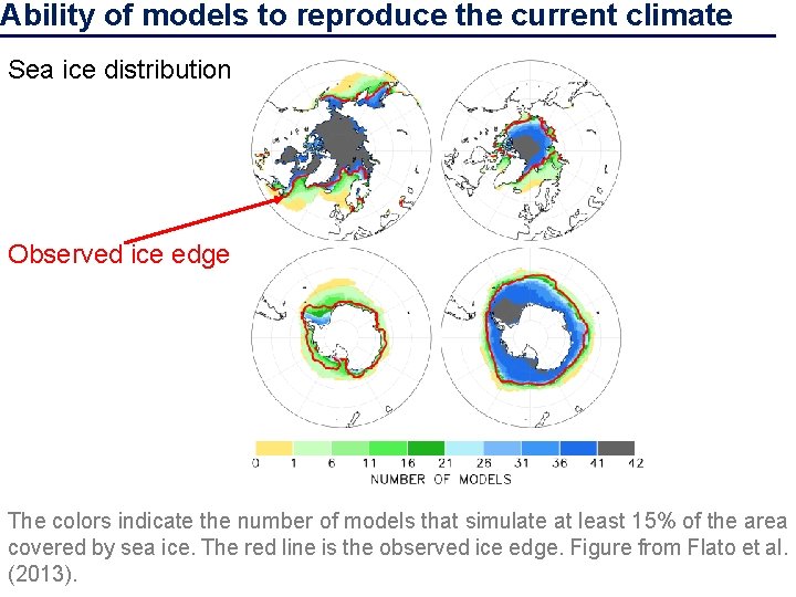 Ability of models to reproduce the current climate Sea ice distribution Observed ice edge