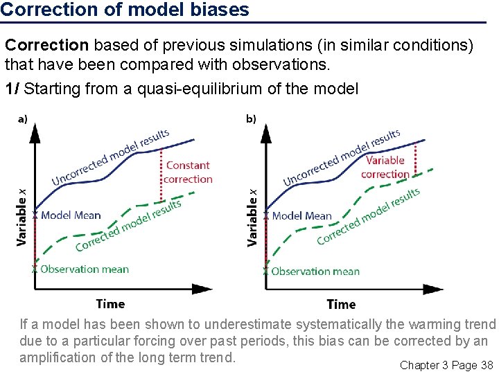 Correction of model biases Correction based of previous simulations (in similar conditions) that have