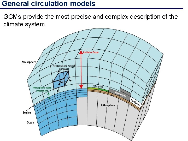 General circulation models GCMs provide the most precise and complex description of the climate