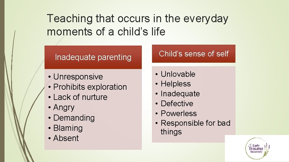 Teaching that occurs in the everyday moments of a child’s life Child’s sense of