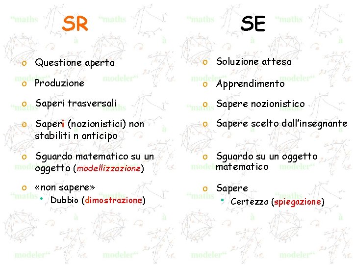 SR SE o Questione aperta o Soluzione attesa o Produzione o Apprendimento o Saperi