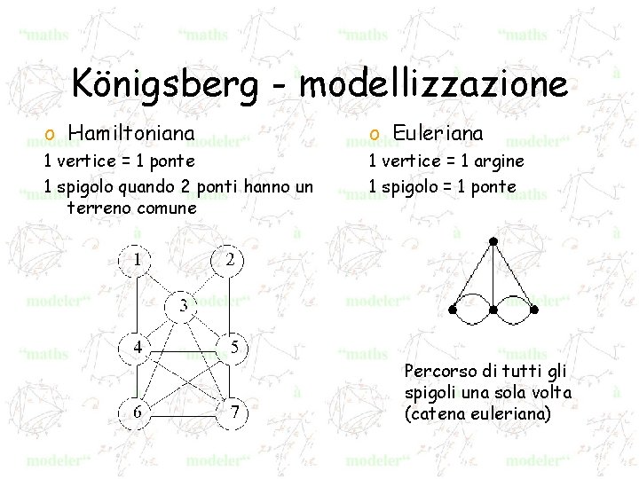 Königsberg - modellizzazione o Hamiltoniana o Euleriana 1 vertice = 1 ponte 1 spigolo