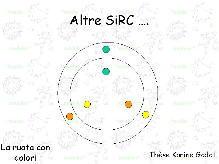 Altre Si. RC …. La ruota con colori Thèse Karine Godot 