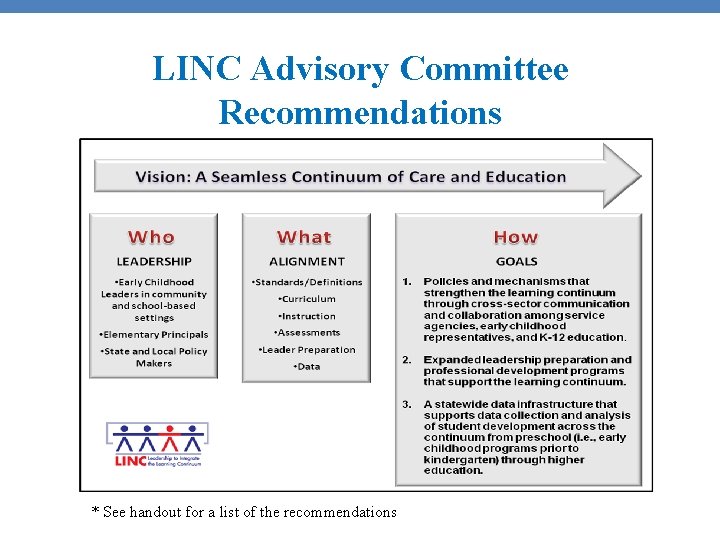 LINC Advisory Committee Recommendations * See handout for a list of the recommendations 