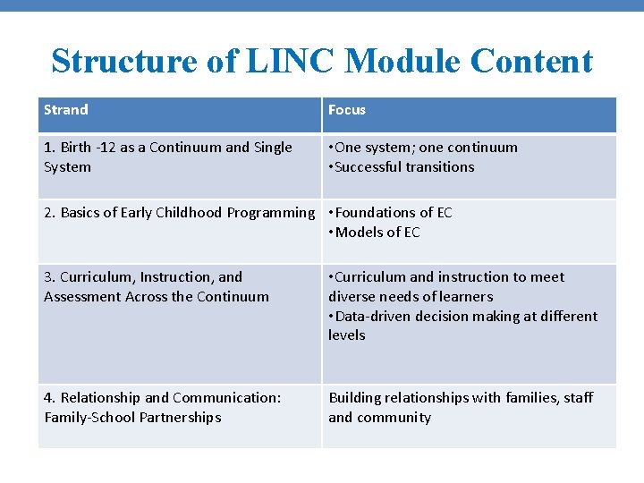 Structure of LINC Module Content Strand Focus 1. Birth -12 as a Continuum and