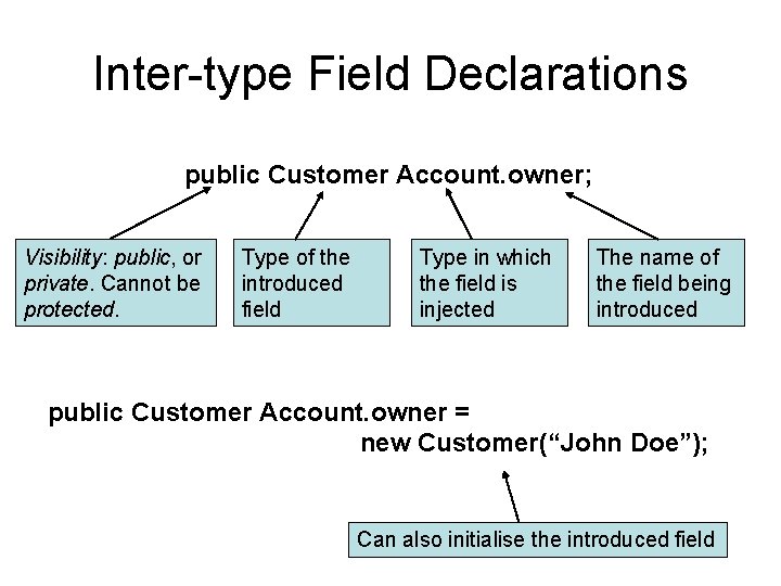 Inter-type Field Declarations public Customer Account. owner; Visibility: public, or private. Cannot be protected.