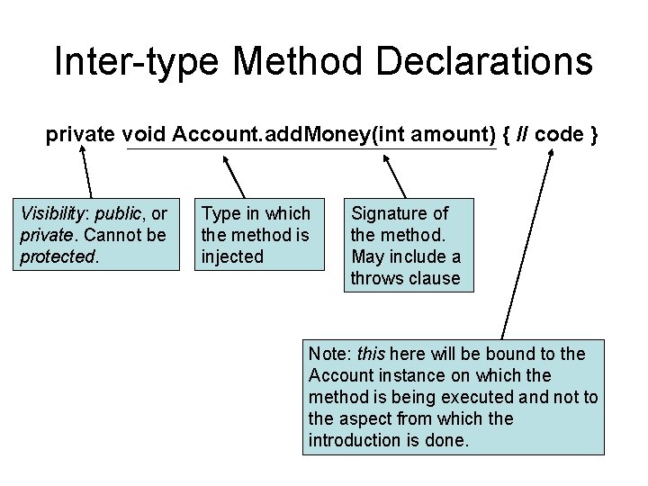 Inter-type Method Declarations private void Account. add. Money(int amount) { // code } Visibility: