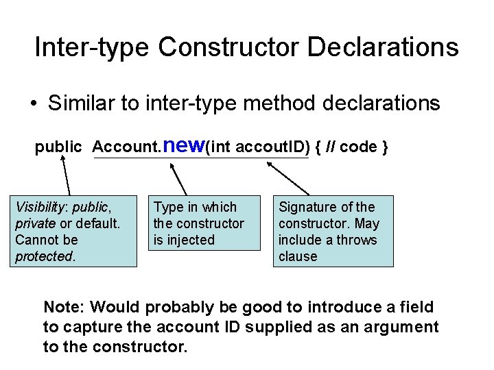 Inter-type Constructor Declarations • Similar to inter-type method declarations public Account. new(int accout. ID)