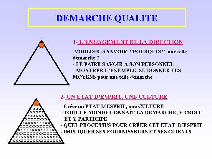 DEMARCHE QUALITE 1 - L’ENGAGEMENT DE LA DIRECTION -VOULOIR et SAVOIR "POURQUOI" une telle