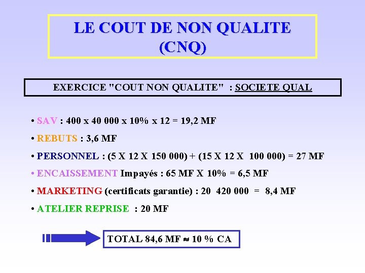 LE COUT DE NON QUALITE (CNQ) EXERCICE "COUT NON QUALITE" : SOCIETE QUAL •