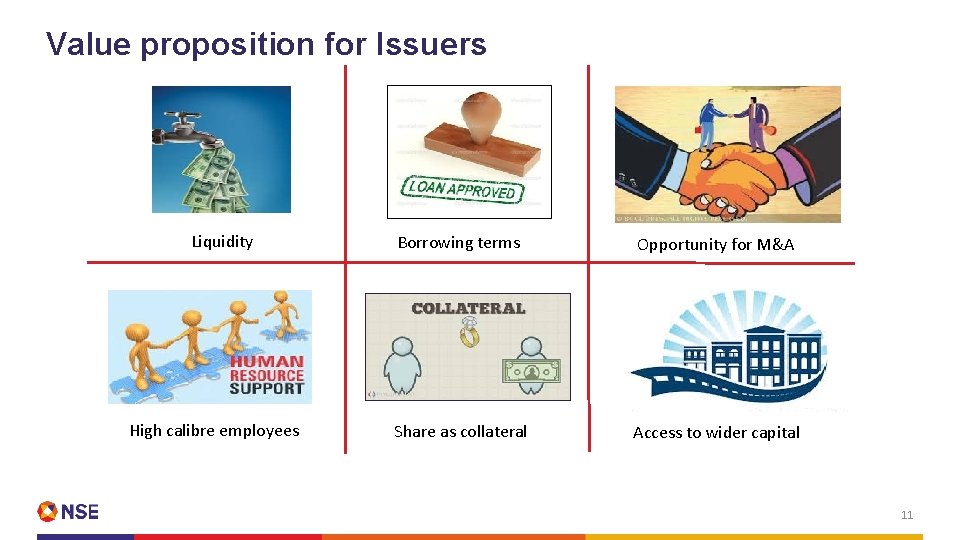 Value proposition for Issuers Liquidity High calibre employees Borrowing terms Opportunity for M&A Share