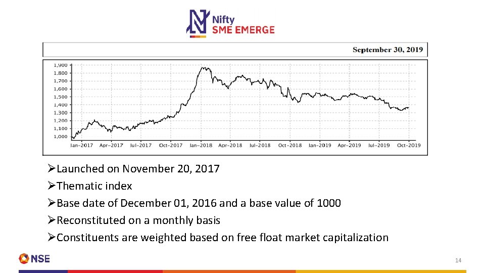 ØLaunched on November 20, 2017 ØThematic index ØBase date of December 01, 2016 and