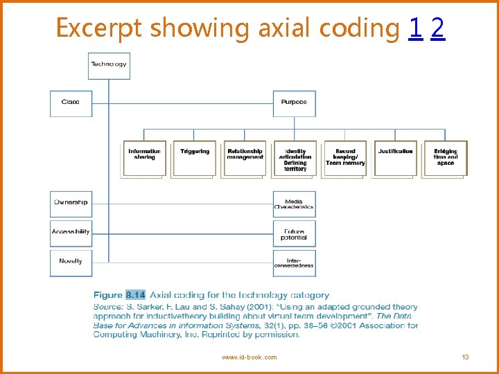 Excerpt showing axial coding 1 2 www. id-book. com 13 