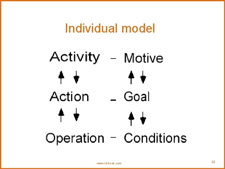 Individual model www. id-book. com 16 