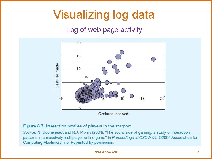 Visualizing log data Log of web page activity www. id-book. com 6 