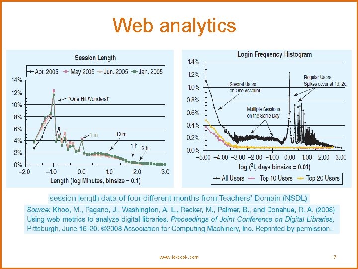 Web analytics www. id-book. com 7 