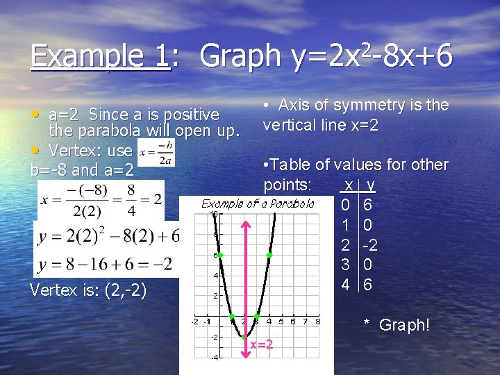 Example 1: Graph y=2 x 2 -8 x+6 • a=2 Since a is positive