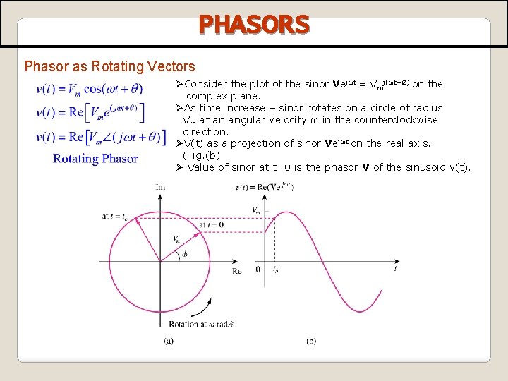 PHASORS Phasor as Rotating Vectors ØConsider the plot of the sinor Vejωt = Vmj(ωt+Ø)