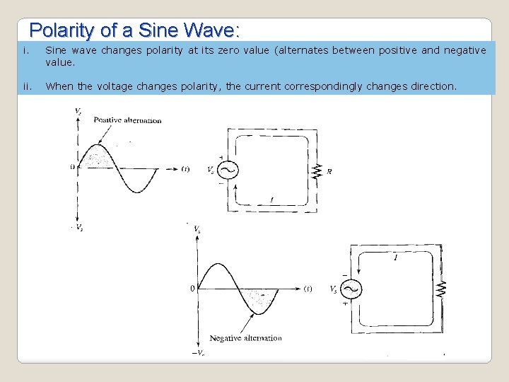 Polarity of a Sine Wave: i. Sine wave changes polarity at its zero value