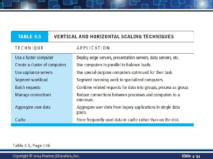 Table 4. 5, Page 146 Copyright © 2014 Pearson Education, Inc. Slide 4 -34
